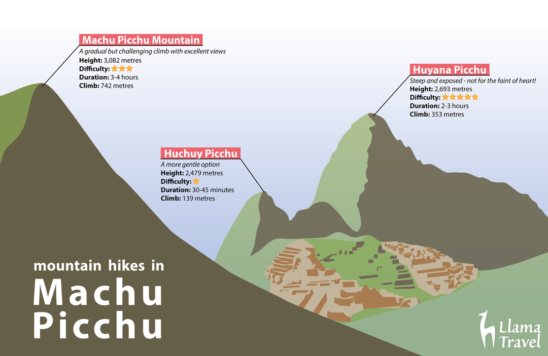 2023 08 Machu Picchu Infographic